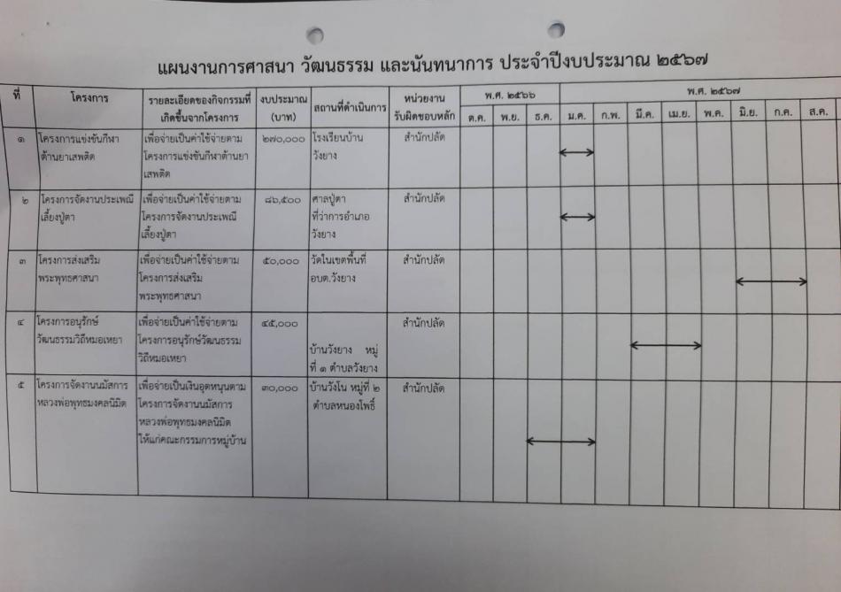 ฐานข้อมูลภูมิปัญญาท้องถิ่น